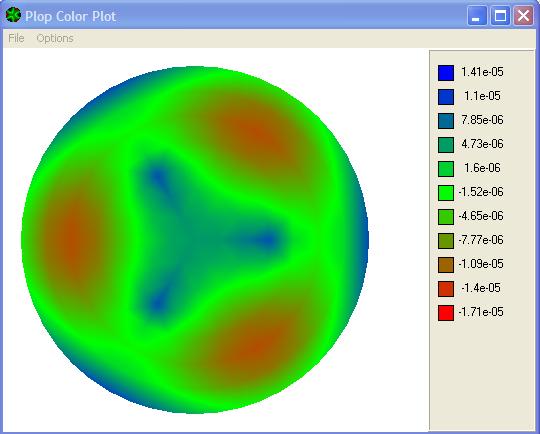 simple color plot