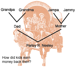 Pedigree Chart with hot spots