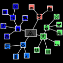 On the Network