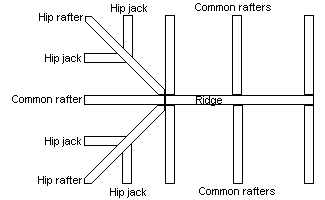 Hip Roof Rafter Layout