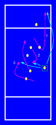 [Figure: Stack Flow Continued]