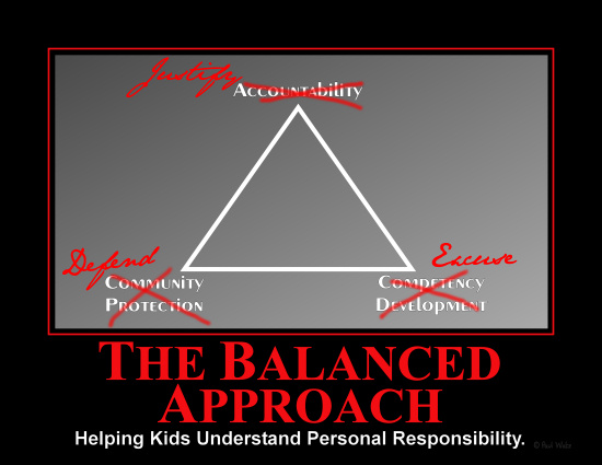 Picture of a “Balanced Approach graphic, rewritten in a more softheaded fashion.