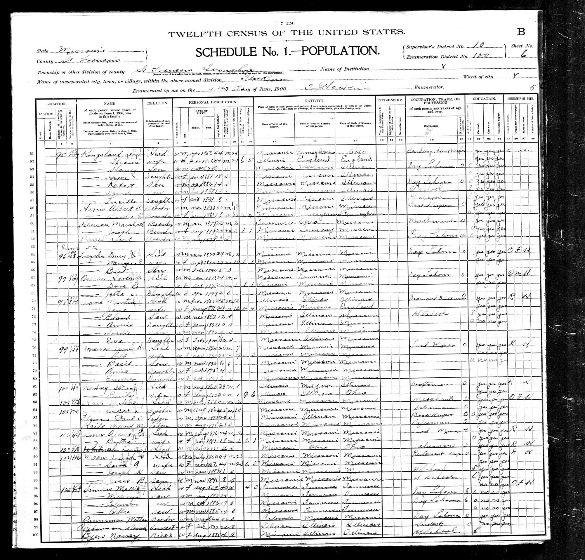 1900 Missouri Census