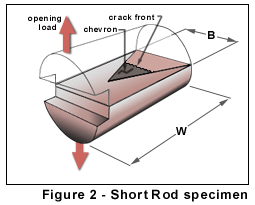 Figure 2 - Short Rod Specimen
