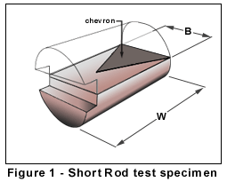 Figure 1 - Short rod test specimem