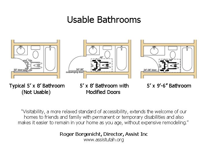 Usable Bathrooms