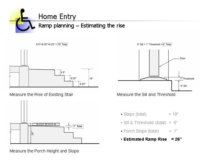 Practical Home Modifications
