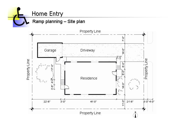 Practical Home Modifications