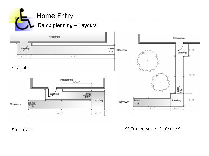Practical Home Modifications