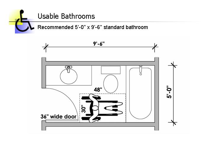 Practical Home Modifications