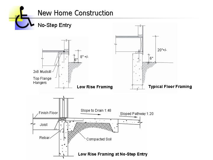 new home construction