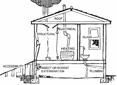 house diagram