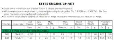 Estes Engine Chart / Sizes