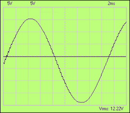 The EU2000i's Sine wave
