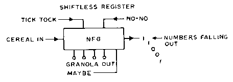 Shiftless Register