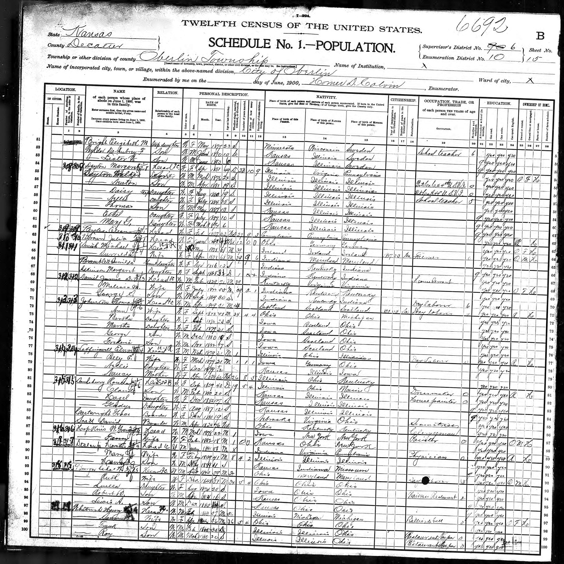 1900 Kansas Census